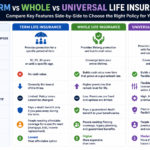 Best Life Insurance Companies in the USA: 2026 Guide