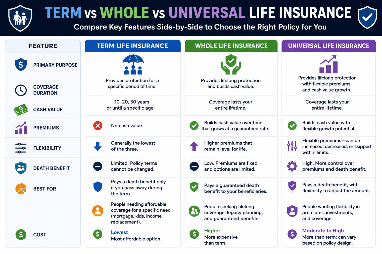 Best Life Insurance Companies in the USA: 2026 Guide